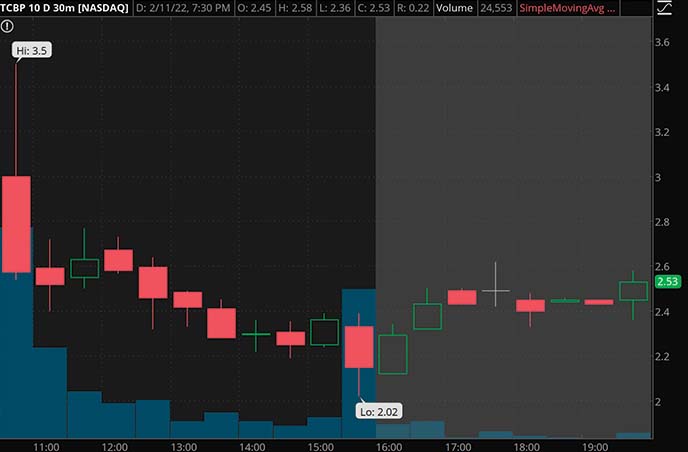 Penny Stocks to Watch TC Biopharma Holdings Ltd. TCBP Stock Chart