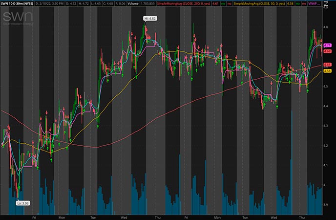 Penny_Stocks_to_Watch_Southwestern