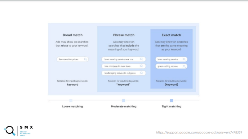 types of keyword matching