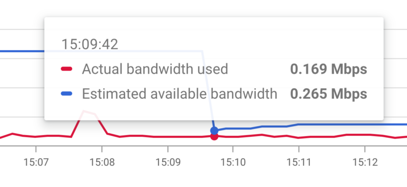 Google Meet pinpoints the exact moment someone started sounding like a robot.