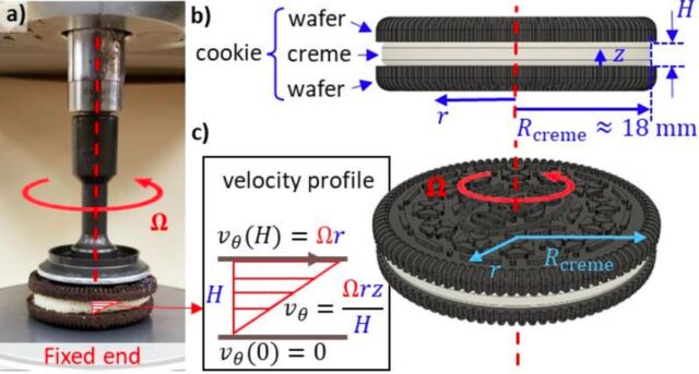 A cookie mounted for testing on parallel plate fixtures of a laboratory rheometer. 