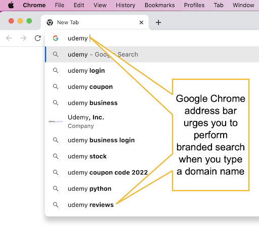 Ranking for branded keywords to funnel target audience to assets