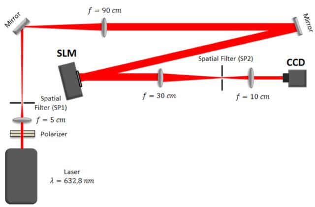 Diagram of experimental setup.