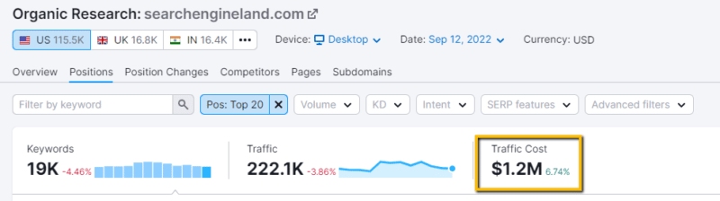 Semrush Traffic cost.