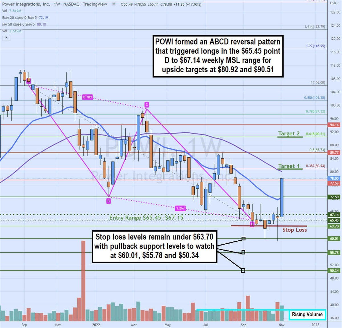 Power Integrations Stock Can Power Your Portfolio