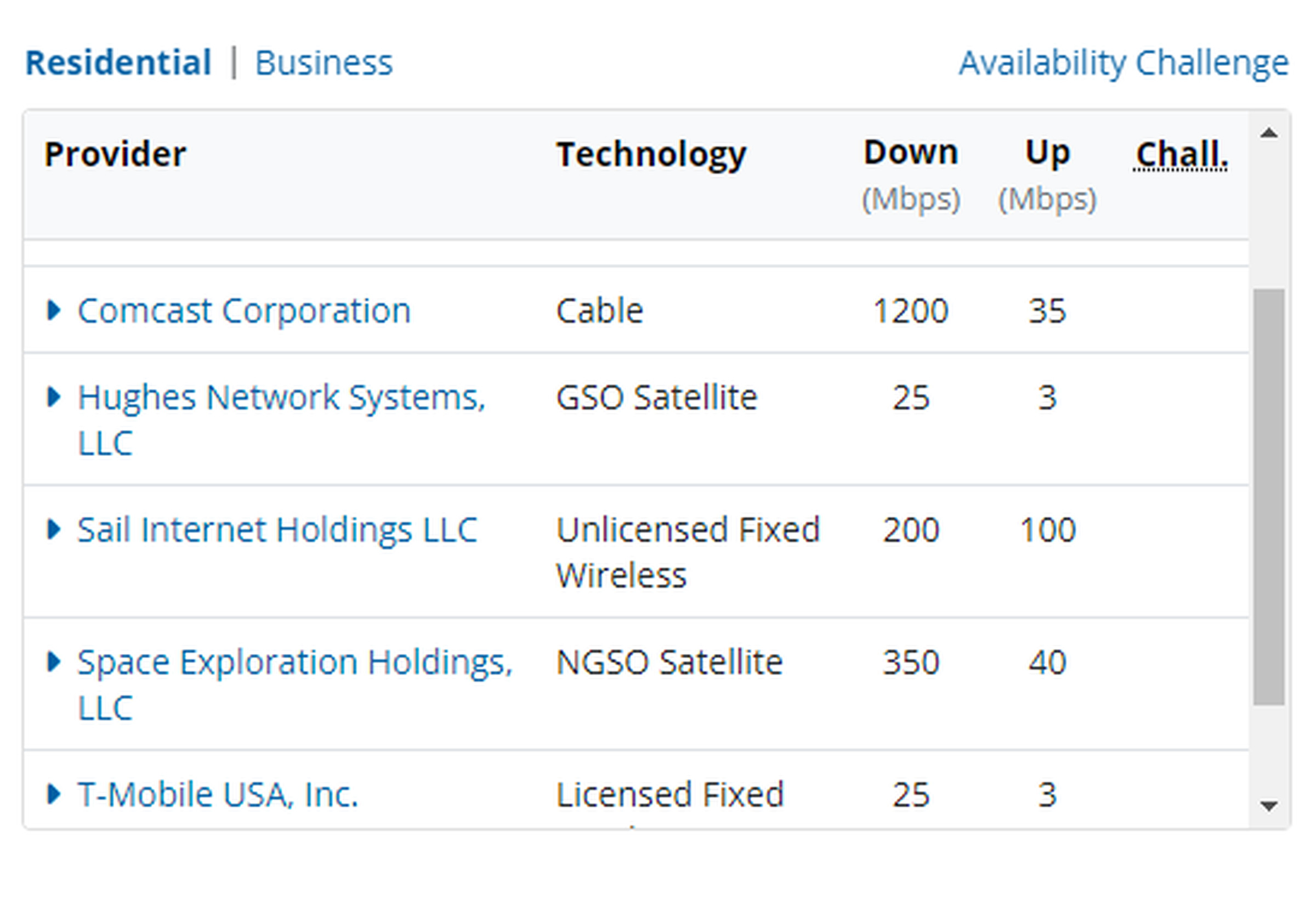 Hit that “Availability Challenge” button if ISPs are misreporting.