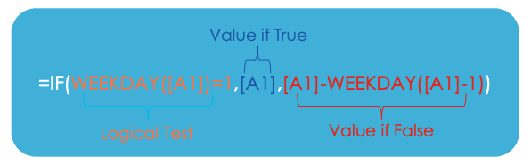 Transform date to week formula