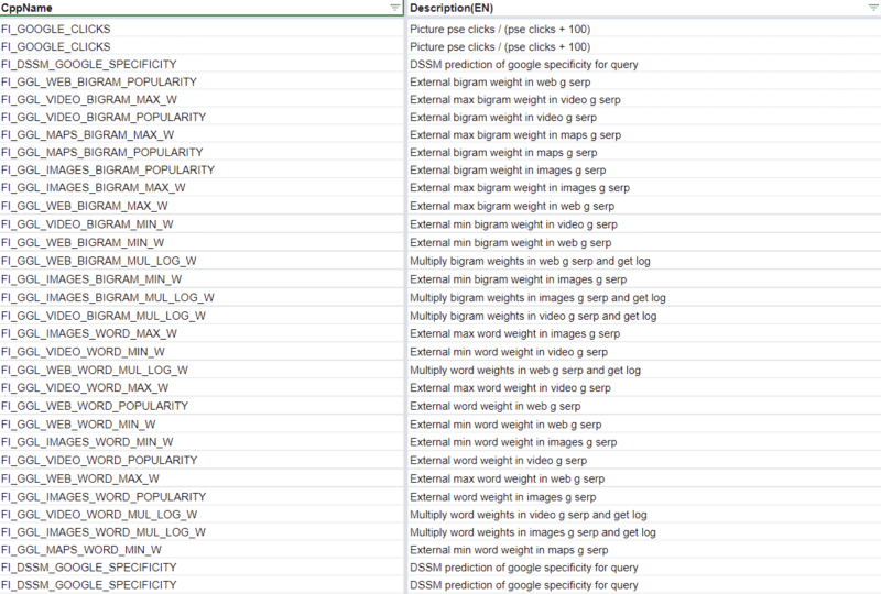 Yandex Using Google Data DSSM Calculations 800x540