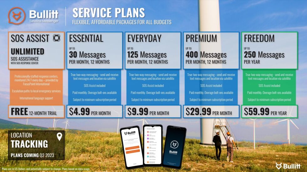 Satellite service pricing.