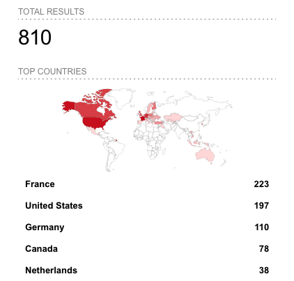 CVE-2021-21974 exploited