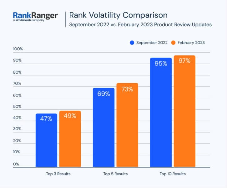 Rank Volatility Comparison 726x600