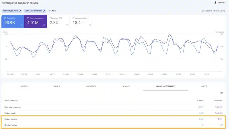 Google Merchant Product Performance Report 800x451