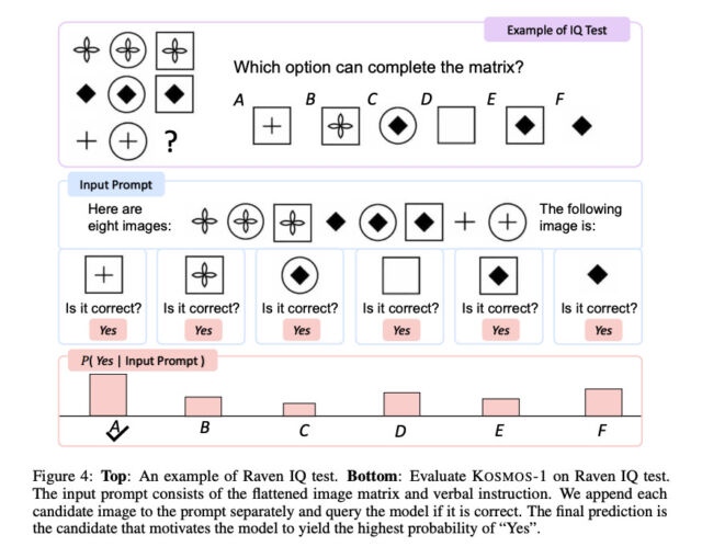 An example of the Raven IQ test that Kosmos-1 was tasked with solving.