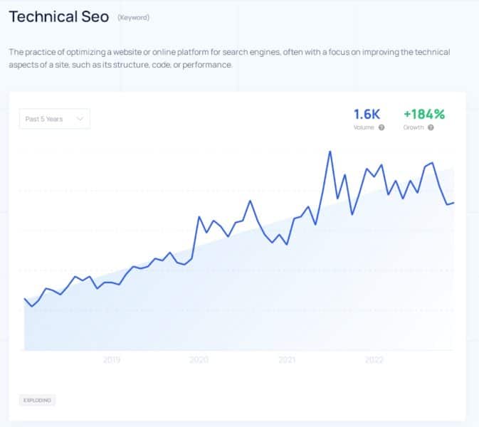 Technical SEO 673x600