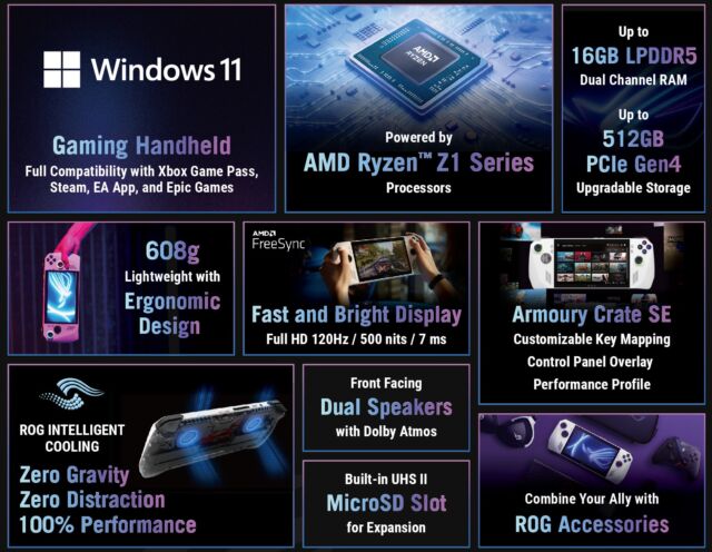 Nearly every one of these specs shows a notable improvement over the Steam Deck, and yet I, a new Deck owner, remain sanguine.