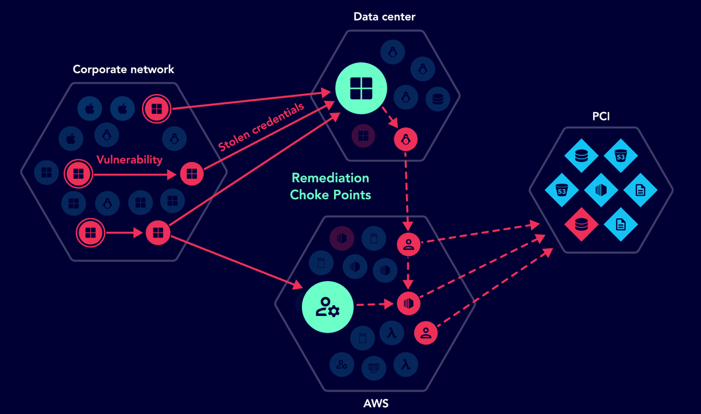 Diagram Description automatically generated