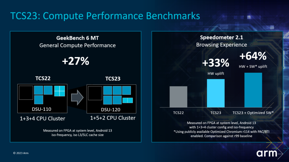 A sales pitch for a 1+5+2 CPU cluster for smartphones. 