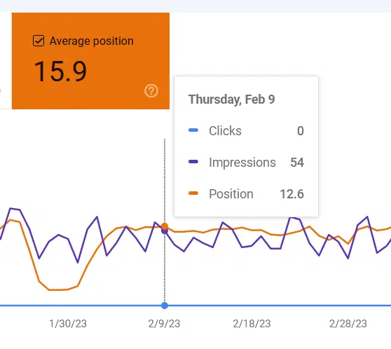 Avg position