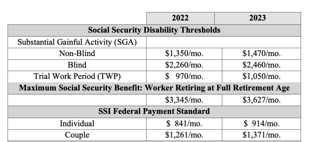 Social Security Max Benefit 2023