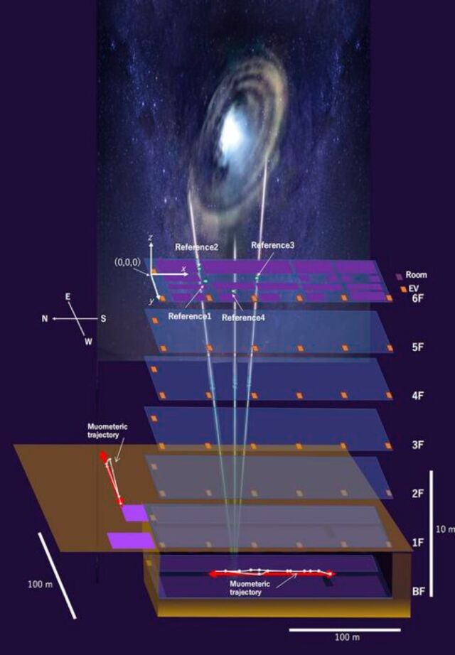 Red line represents the path the “navigatee” walked. White line with dots shows the path recorded by MuWNS.