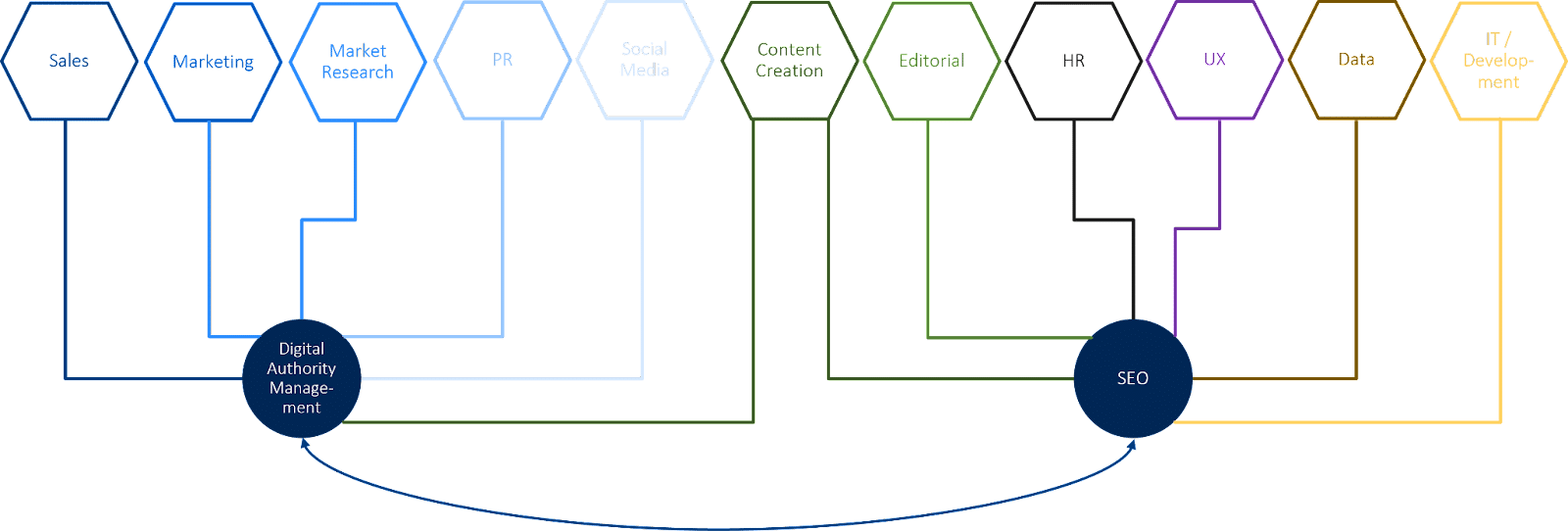 The role of digital authority management in modern companies