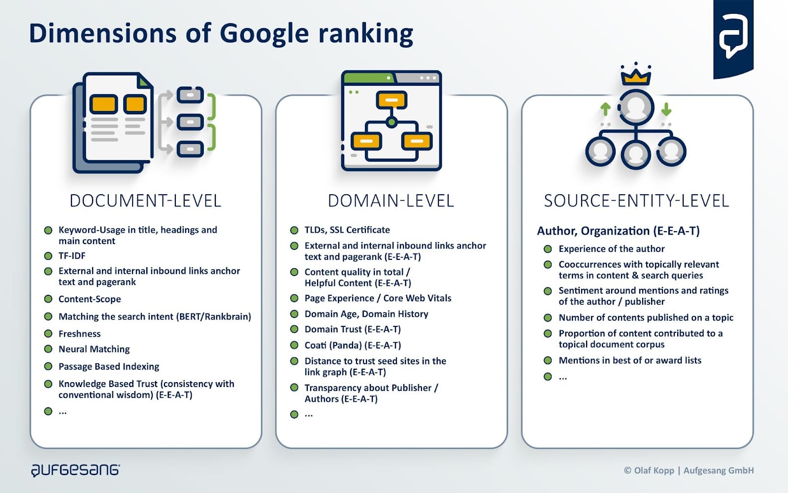 Source: Google Quality Rater Guidelines
