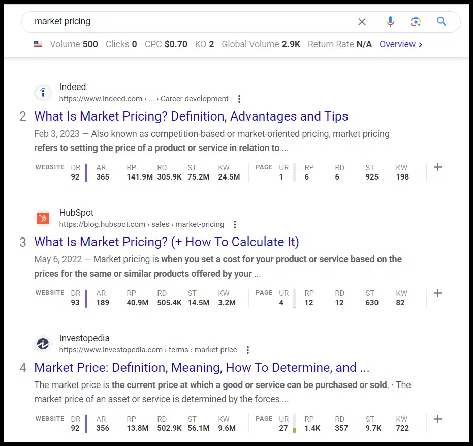 Market pricing SERPs