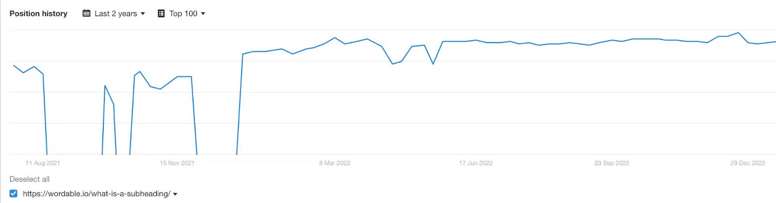 Short-term and long-term SEO results