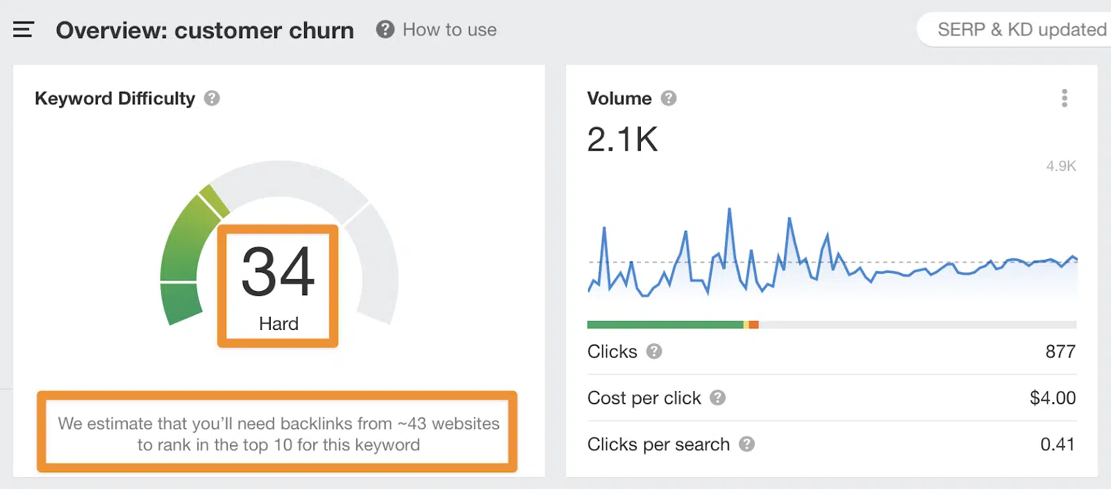 Customer churn - Keyword difficulty