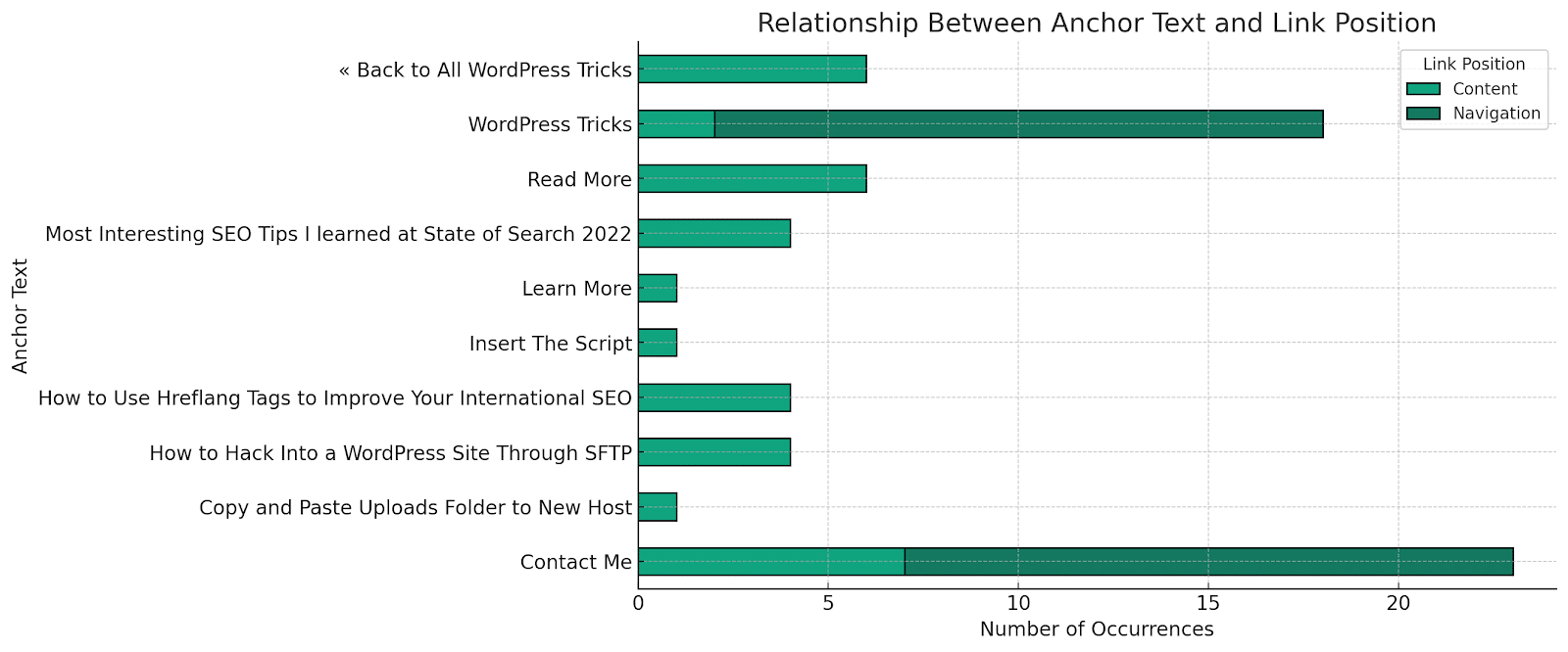 ChatGPT code interpreter - Relationship between anchor text and link placement