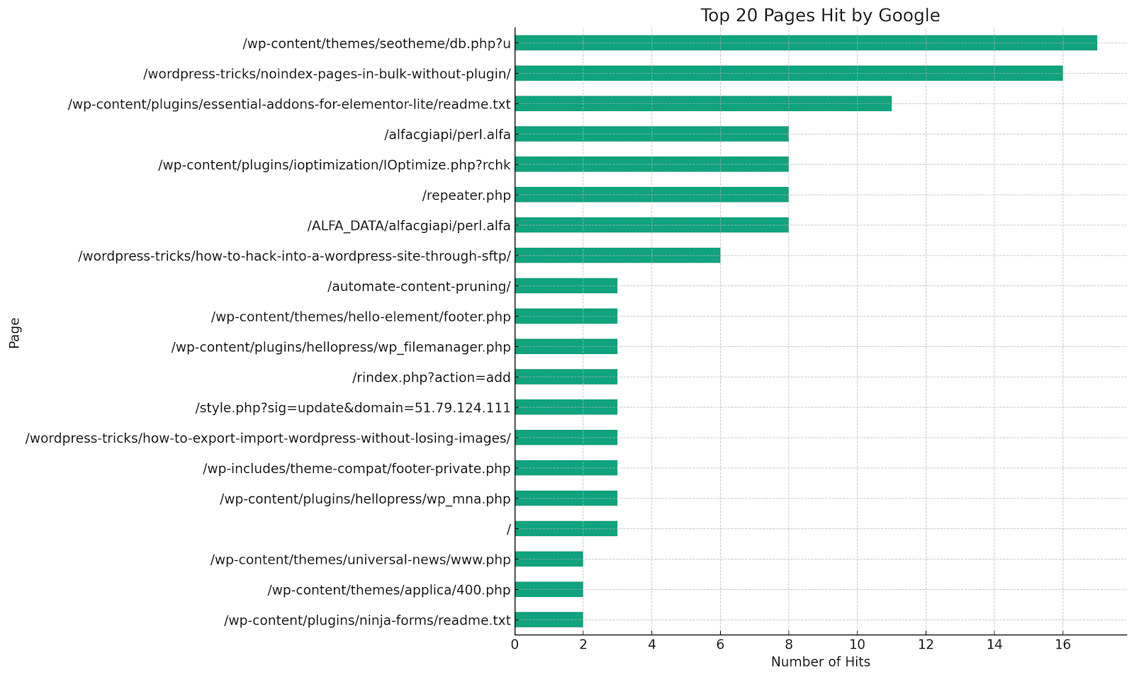 ChatGPT code interpreter - Top hit pages