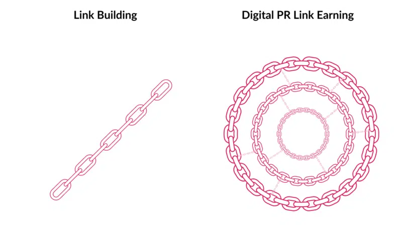 Link Building Vs Digital PR Link Earning 800x450