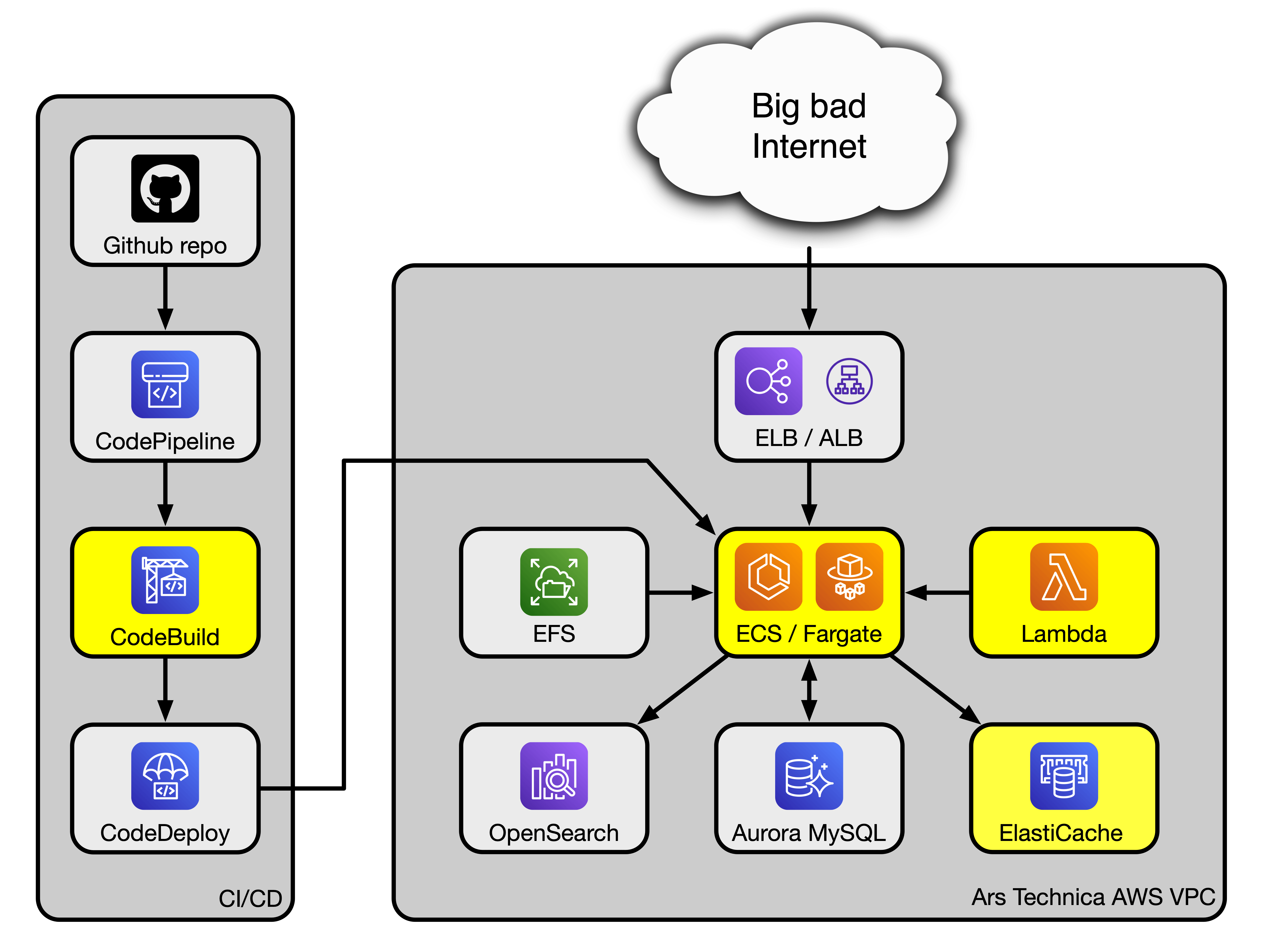 This is starting to look familiar.