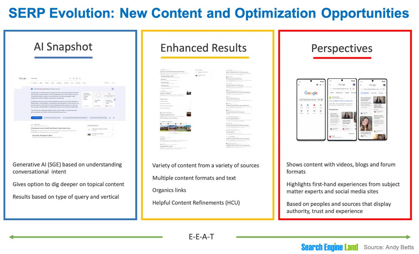 SERP evolution - new content and optimization opportunities