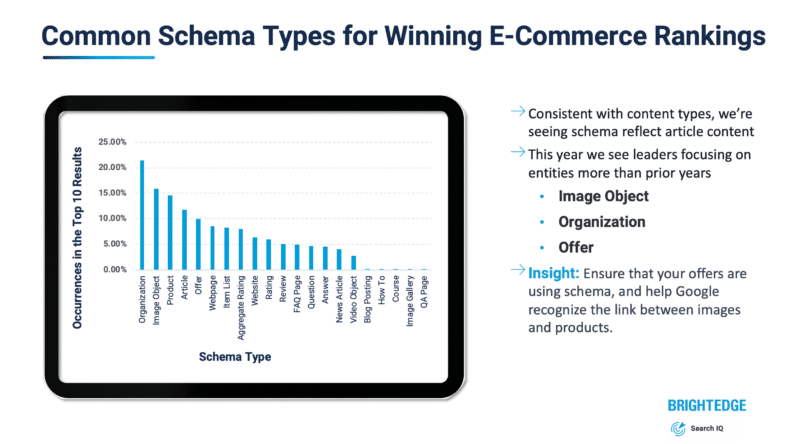 Common Schema Types Ecommerce 800x444