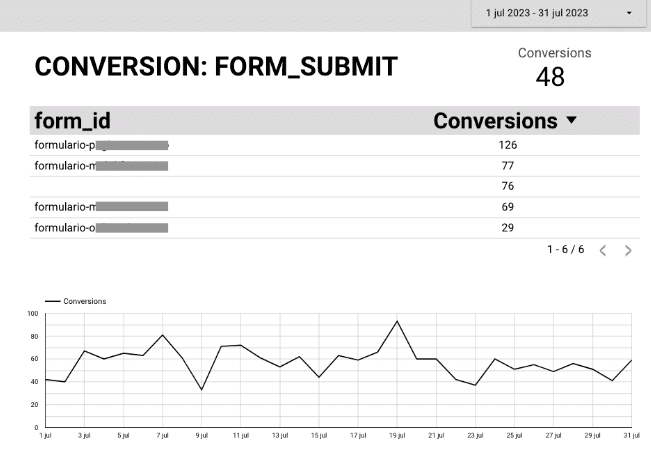 Looker Studio event parameter visualization 2