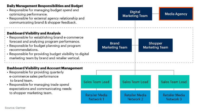 Flow chart and text.