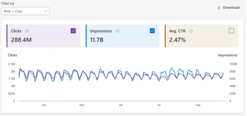 Bing Webmaster Tools Performance Web Chat 800x377