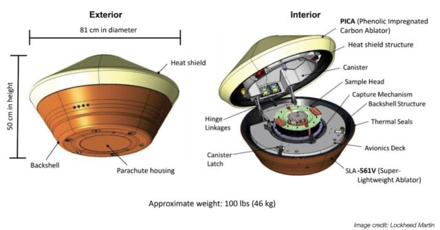 The OSIRIS-REx sample return capsule measures about 32 inches (81 centimeters) across.