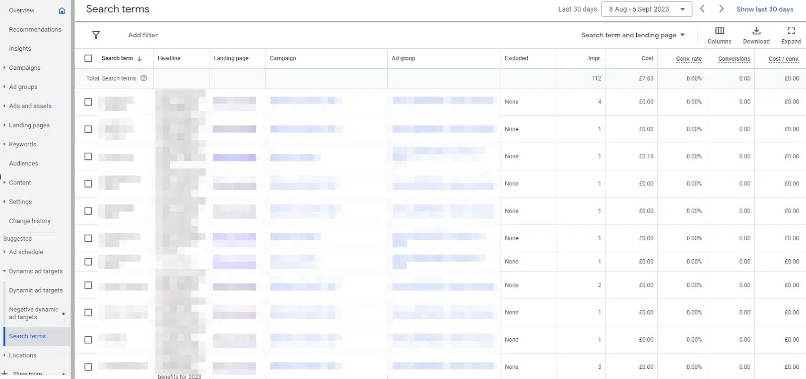 Search terms report - Dynamic Ad Targets