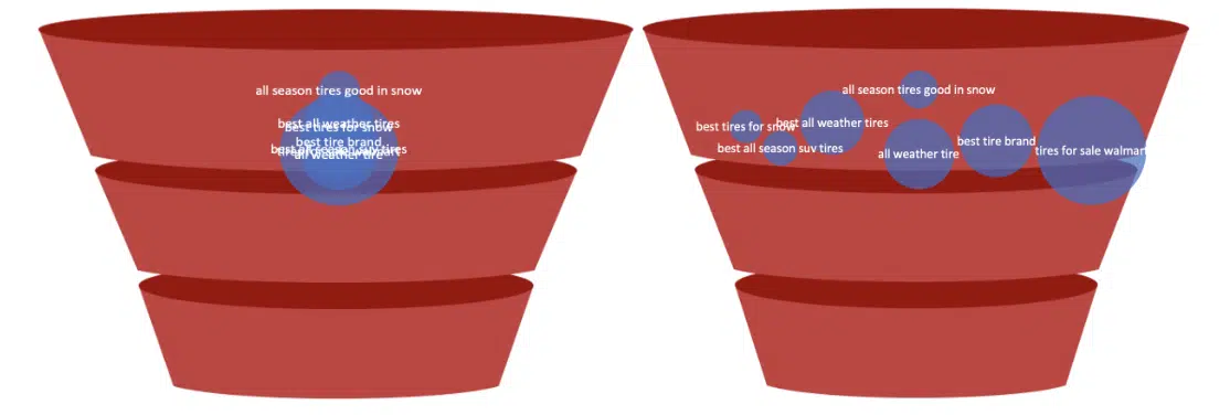 fine-tuning funnel visuals