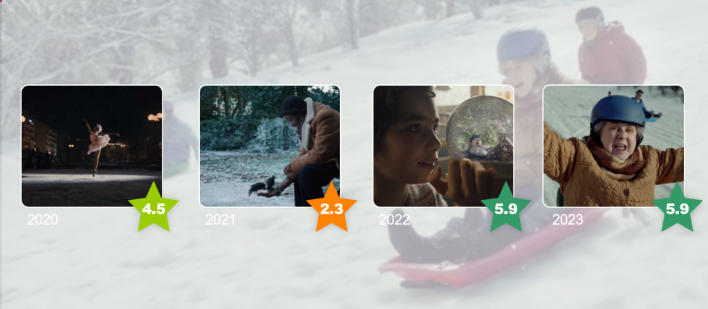 four screengrabs from the joy ride ad with star ratings