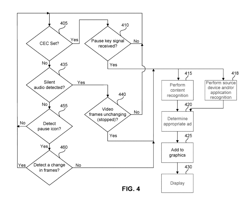 Roku's proposed workflow for detecting paused content and displaying an ad on top of it.