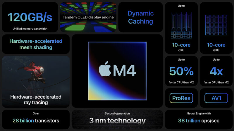 Apple's M4 chip in the new iPad Pro. It follows the M3 by just a few months.
