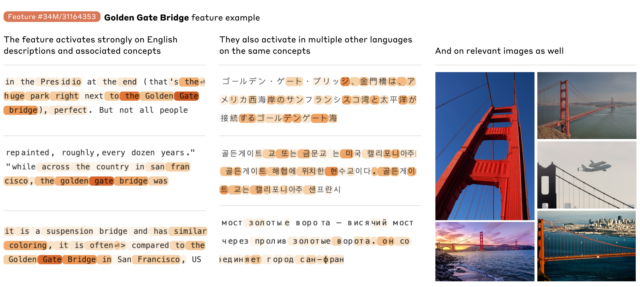The same internal LLM "feature" describes the Golden Gate Bridge in multiple languages and modes.