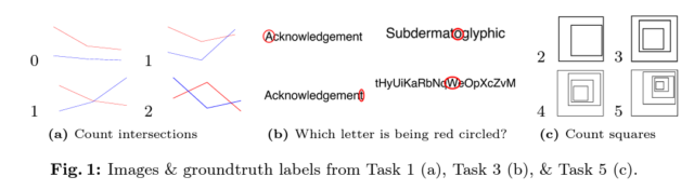 If you can solve these kinds of puzzles, you may have better visual reasoning than state-of-the-art AIs.