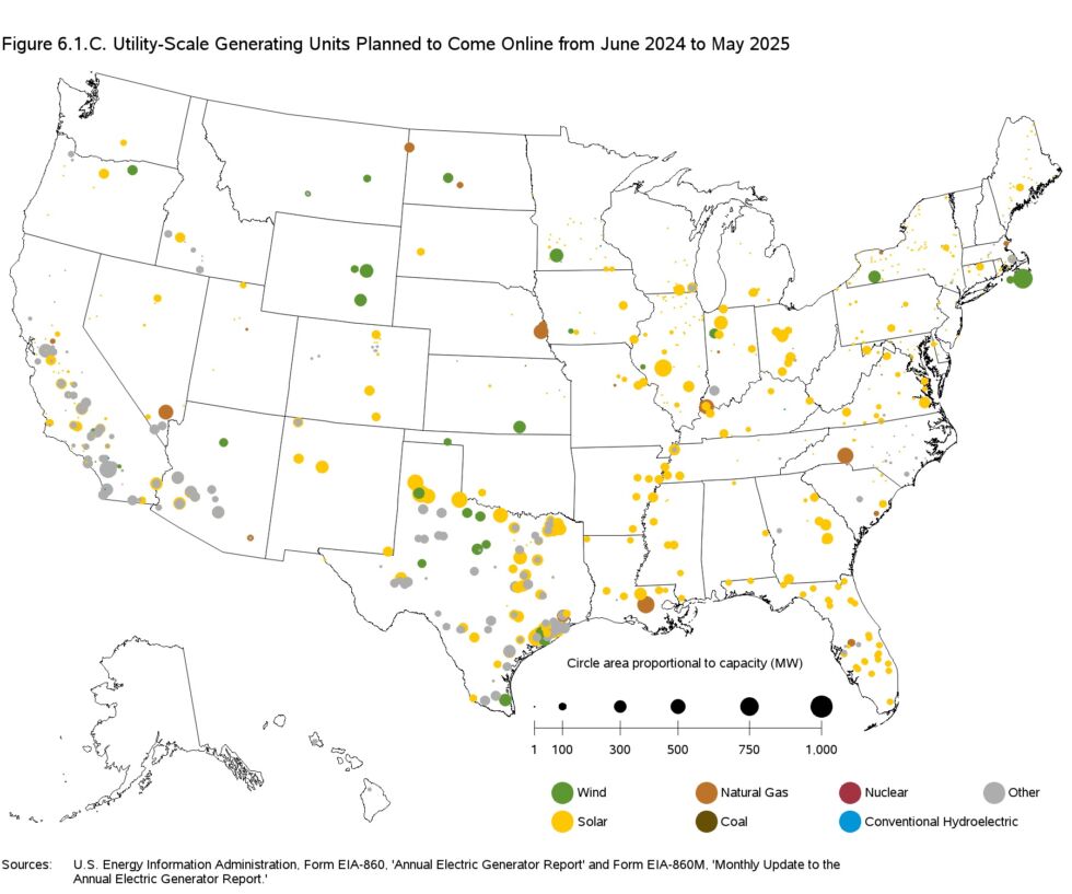 When you look at the generating facilities that will be built over the next 12 months, it's difficult not to see a pattern.