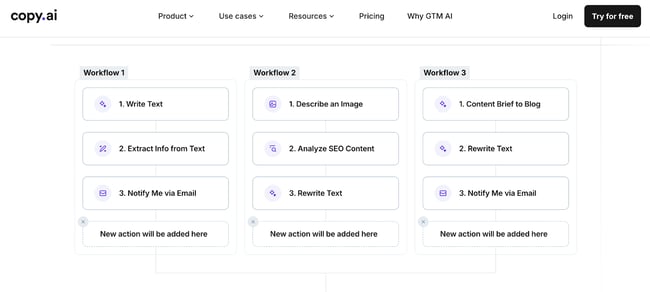 ai for email marketing copy ai