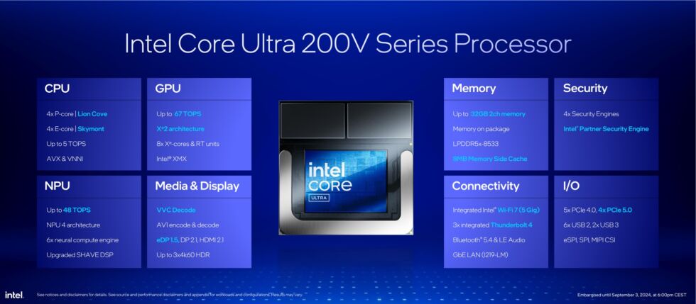 The high-level enhancements coming to the Lunar Lake Core Ultra chips. 