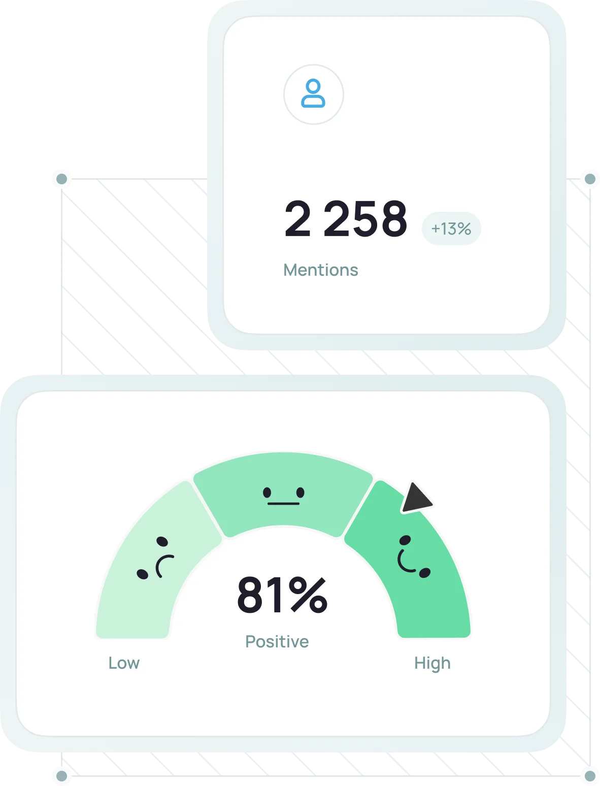 Brand sentiment grade in Brand24